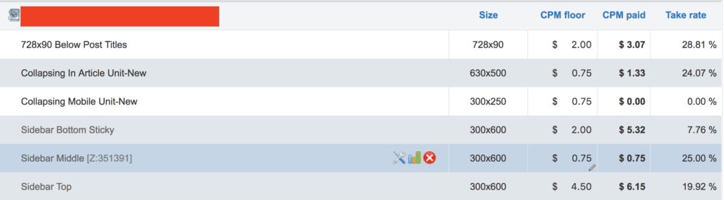 หน้าจอพื้น Criteo CPM