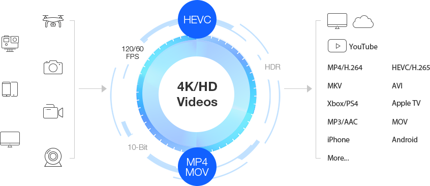 éditeur vidéo gratuit winx