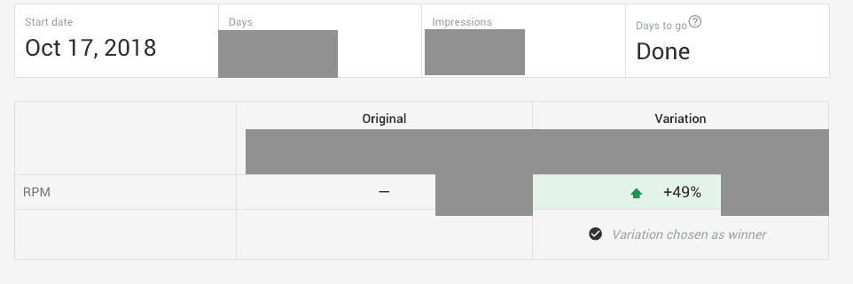 RPM が 49% 増加した AdSense テストの例