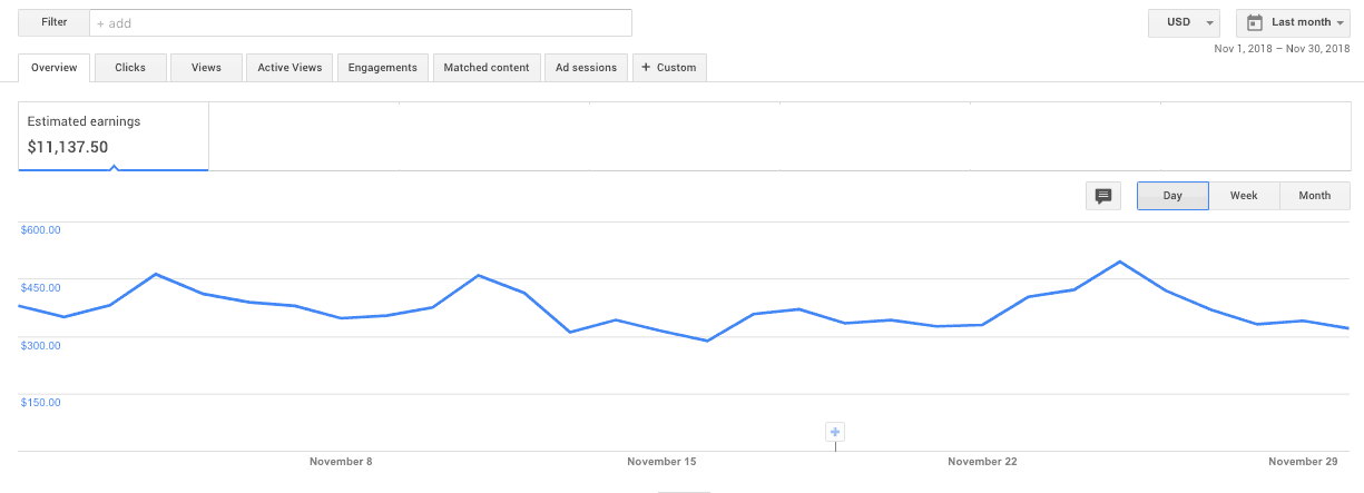 Pendapatan AdSense November 2018 Fatstacksblog