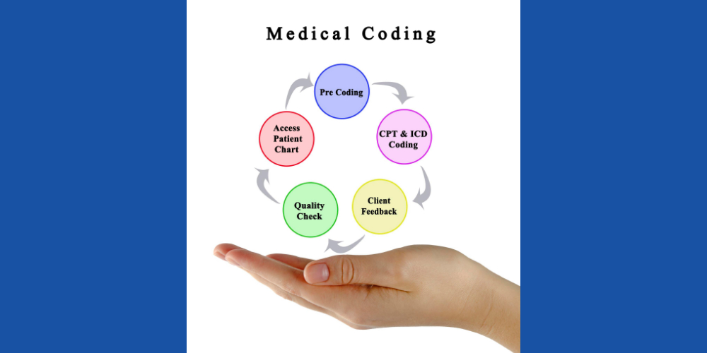 Bagian Utama dari Manajemen Siklus Pendapatan