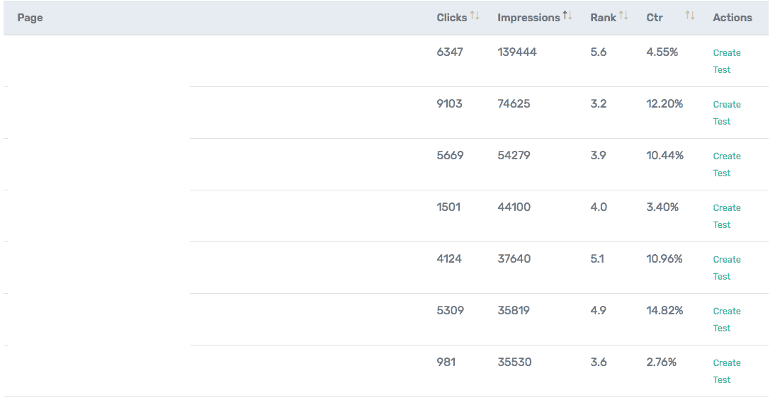 ABランキングのサーチコンソールのCTR率チャート