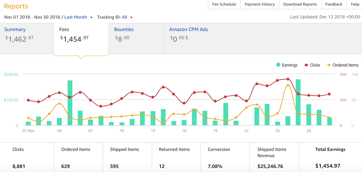 Venituri afiliate Amazon noiembrie 2018 Fat Stack
