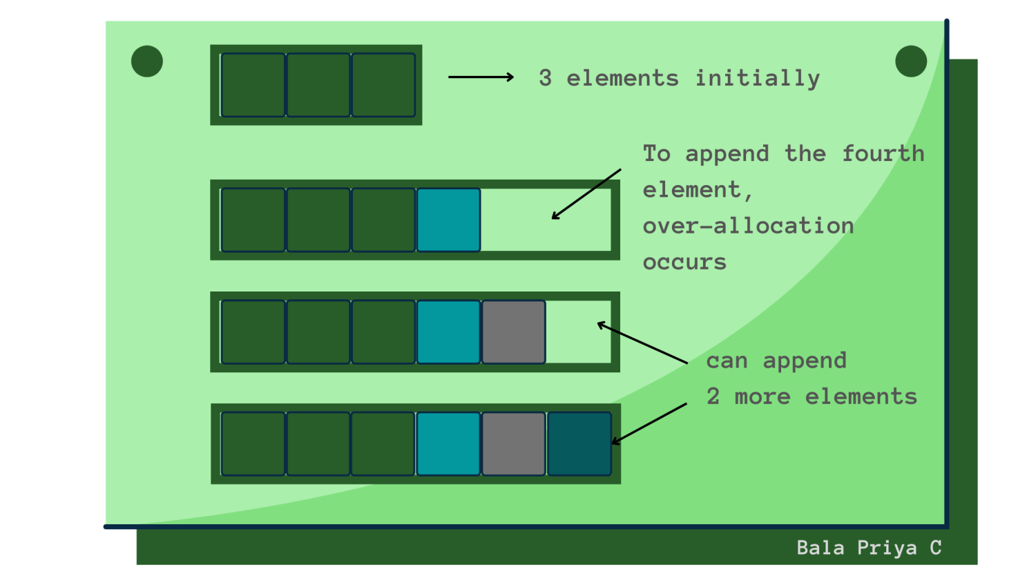 python-tuple-vs-list-size