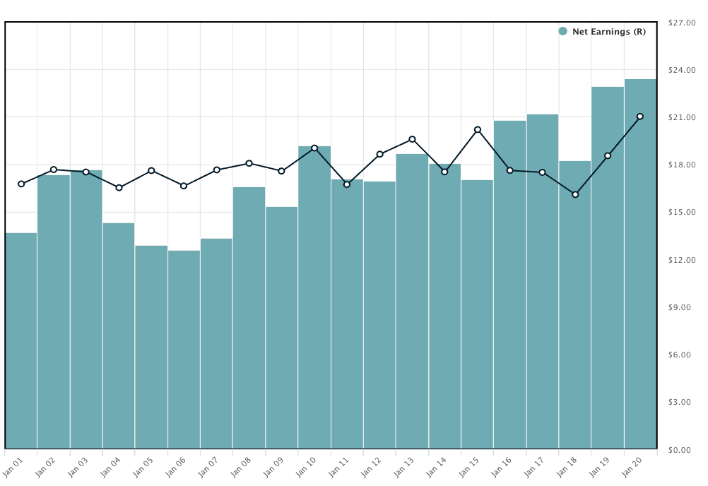 ニッチ向けの広告収益額のスクリーンショット