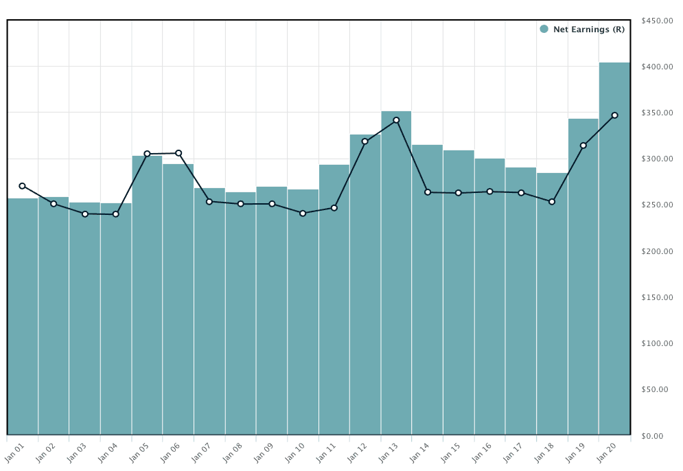 金銭的な広告収入のスクリーンショット ニッチ サイト