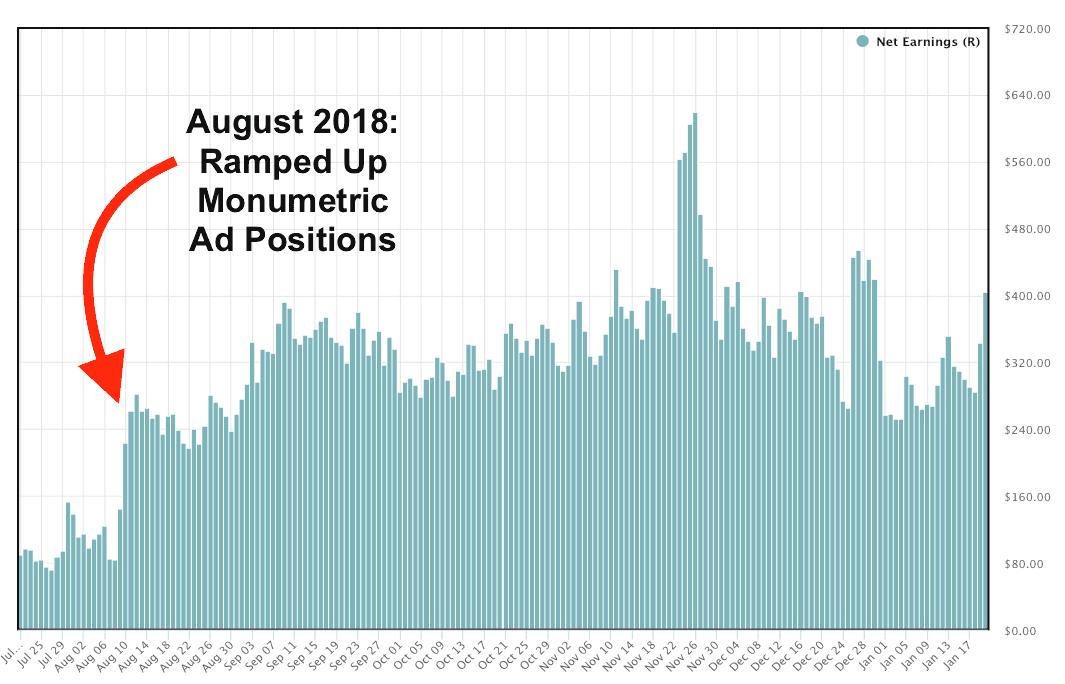 長期的な広告収入の金額のスクリーンショット