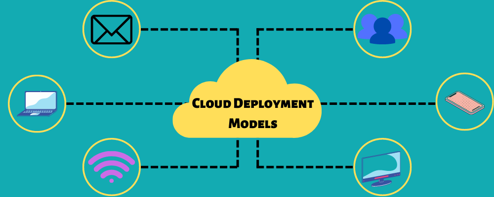 Verschiedene Arten von Cloud-Bereitstellungsmodellen