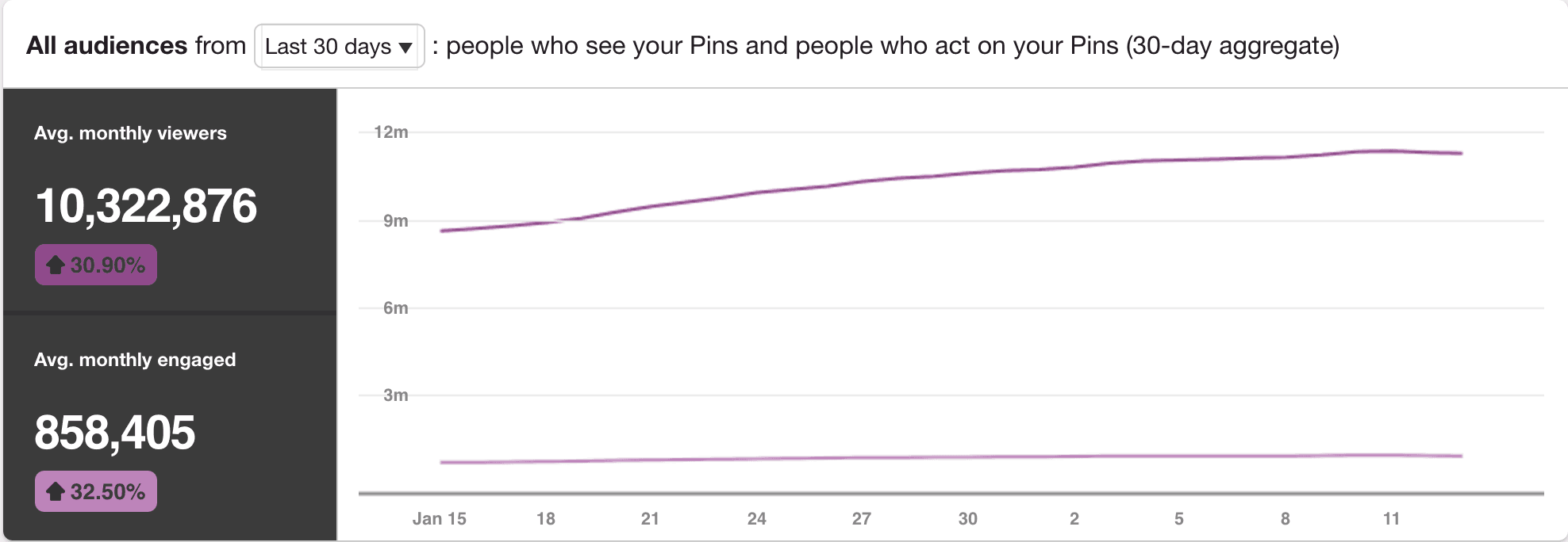 Pinterest インプレッション 30 日