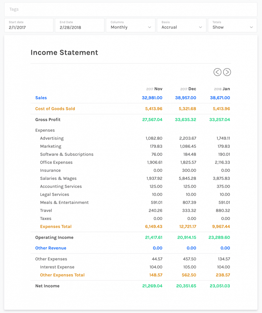 Zipbooks Bookkeeping Software 的損益表示例。