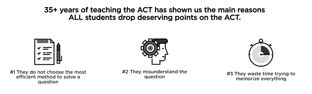 فصول اختبار ACT الإعدادية