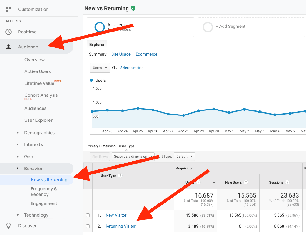 Geri dönen ziyaretçi analizi ekran görüntüsü