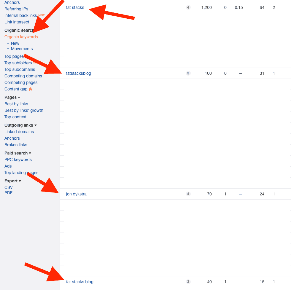 fatsstacskblog için arama hacmi