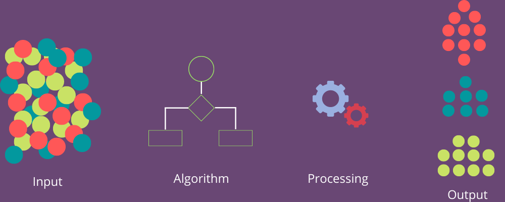 Apprendimento supervisionato