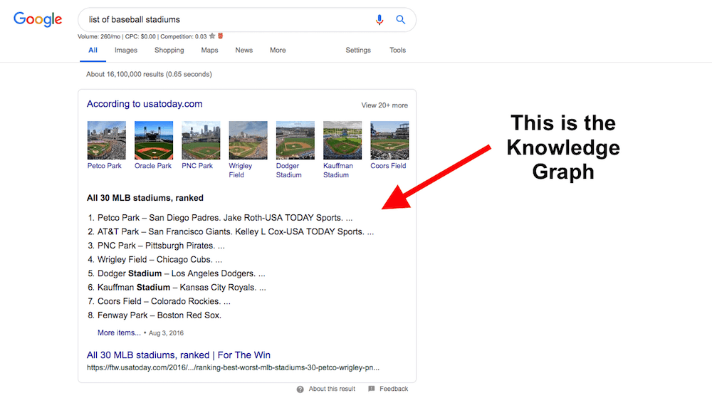 Grafik pengetahuan di tangkapan layar Google serp