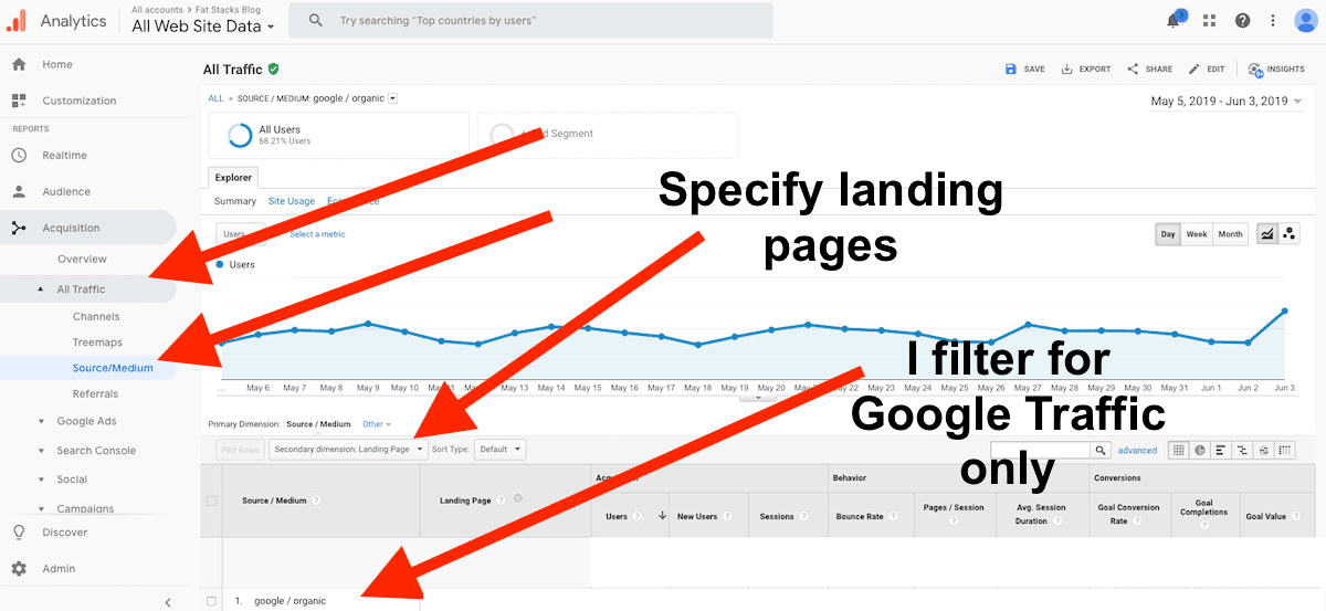 Analytics การวิเคราะห์ปริมาณการใช้ข้อมูลลดลง jun3-min