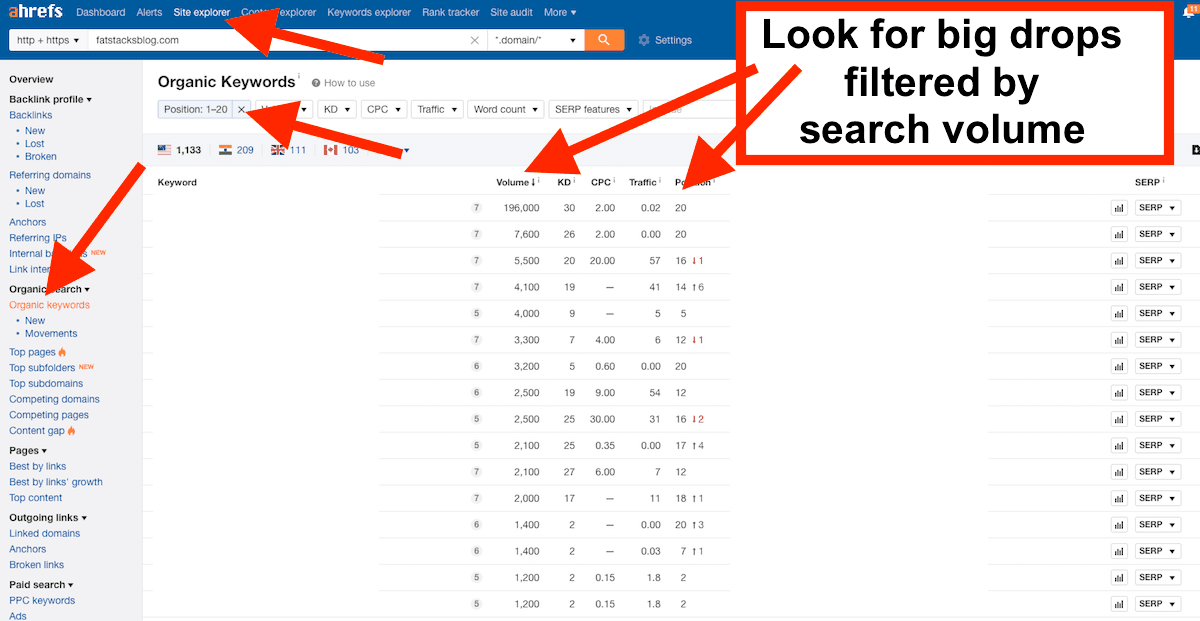 2.Ahrefs การตรวจสอบการจราจรลดลง jun4-min