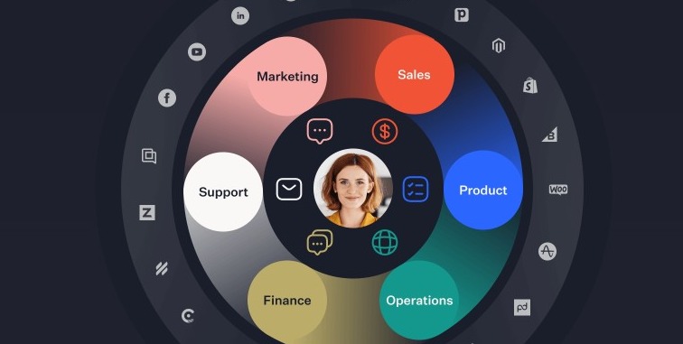 Optimieren Sie den Marketingfluss mit Tools zur Nachfragegenerierung