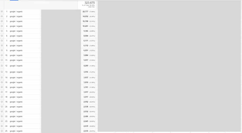 Organischer Suchverkehr für die Top 25 Beiträge Organic Search Traffic for Top 25 Posts