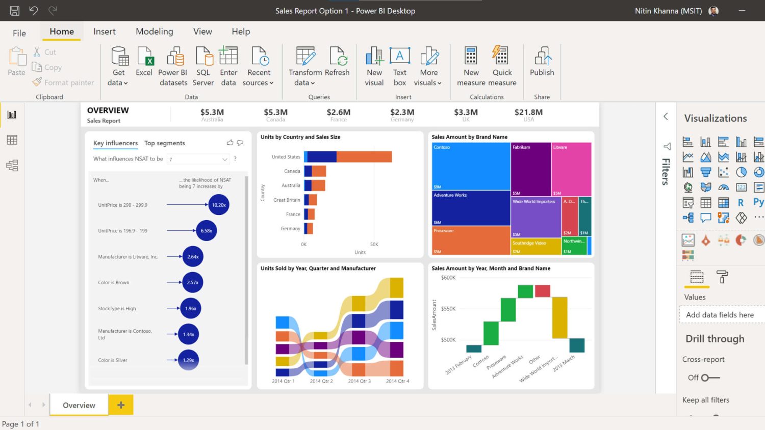 Tableau gegen Power Bi