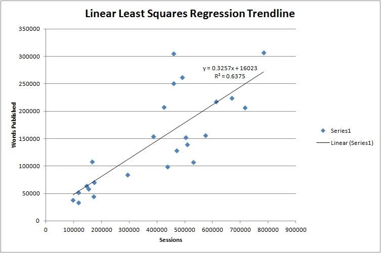 Inhalt und Verkehr des Korrelationskoeffizientendiagramms