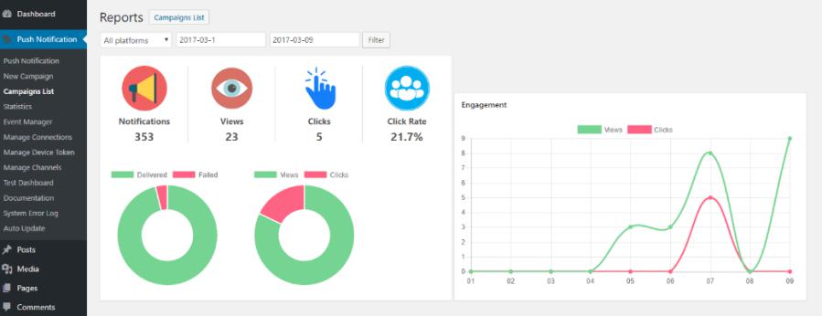Plugin WordPress de notification intelligente pour les notifications push