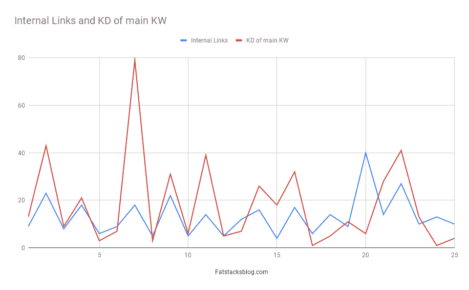 Collegamenti interni e KD dei principali KW