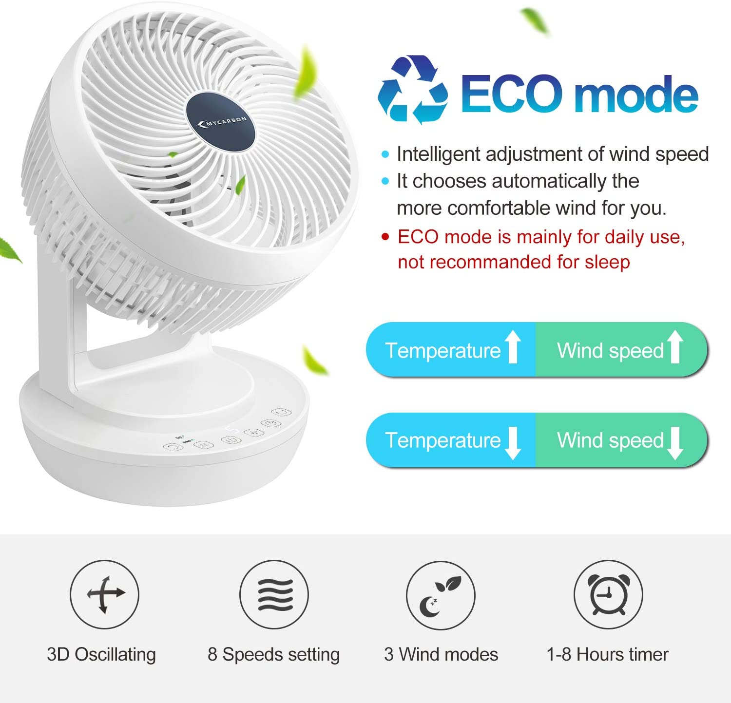 Circulateur d'air silencieux MYCARBON