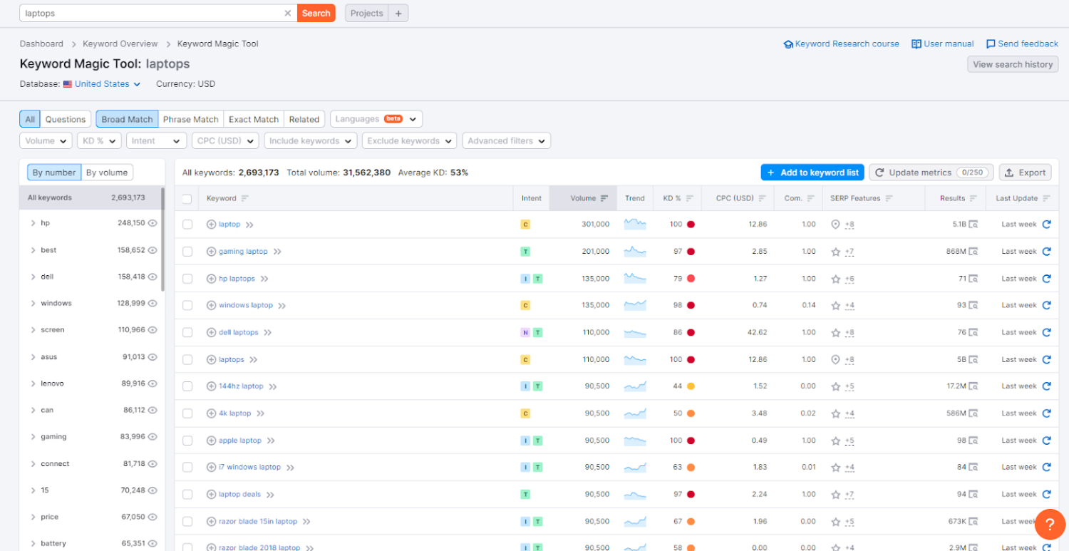 Wählen Sie ein Seed-Keyword