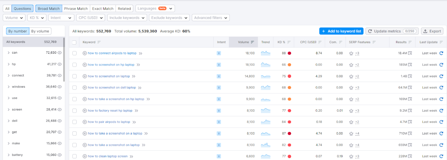 Schlüsselwörter fragen