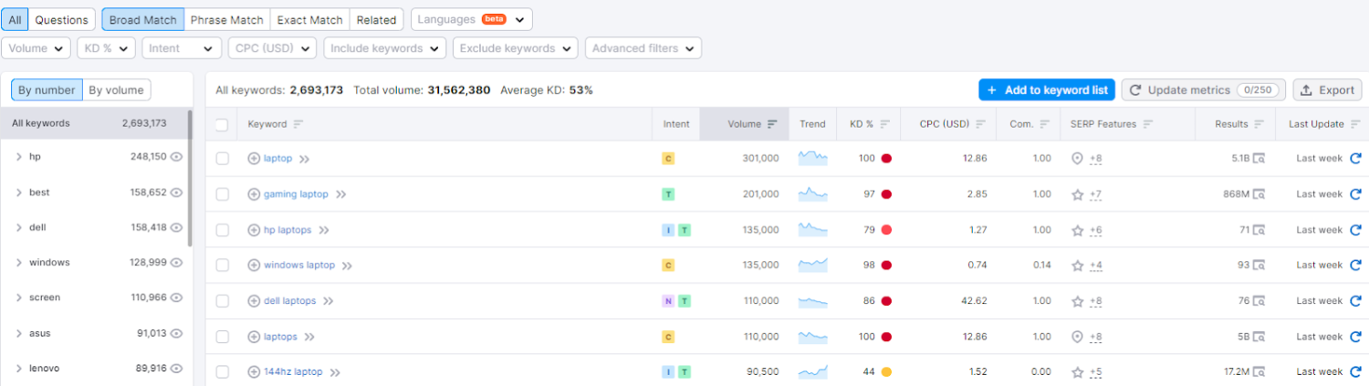 breite Übereinstimmung