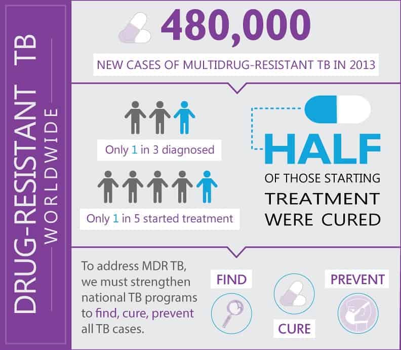 صورة انفوجرافيك