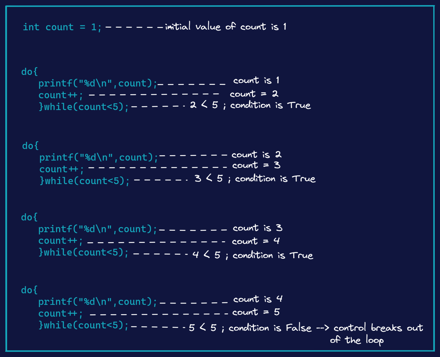 do-while-bucle-ejemplo
