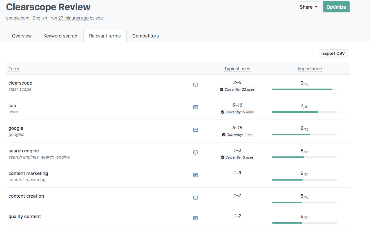 키워드 최소값에 대한 Clearscope 관련 용어 화면
