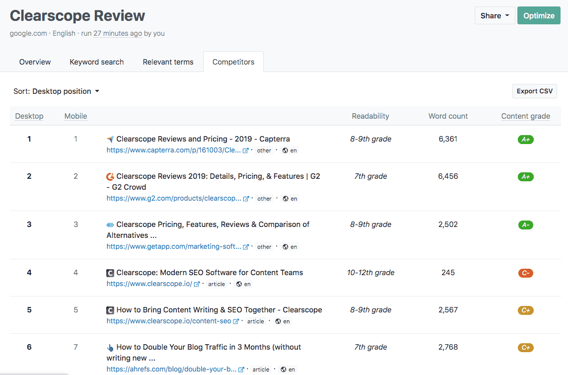 키워드 최소값에 대한 Clearscope 경쟁사 분석