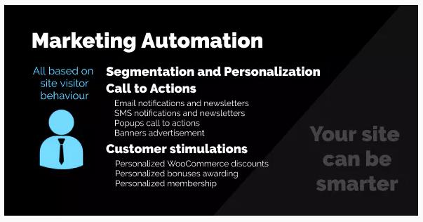 ゲーミフィケーションのための AZEXO プラグインによるマーケティング オートメーション