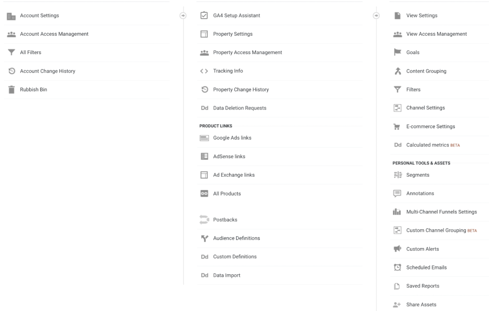 추적할 kpi가 너무 많습니다.