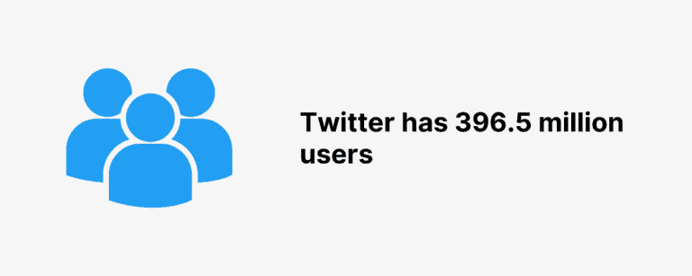 올바른 트위터 선택