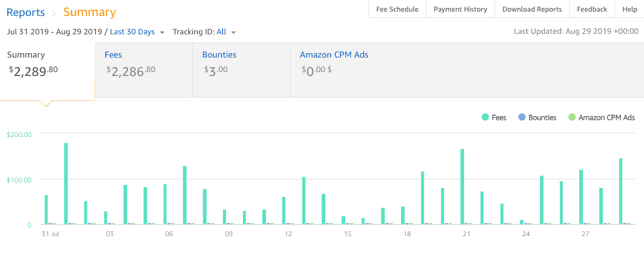 Amazon 제휴 수수료는 30일 동안 벌었습니다. fatstacksblog
