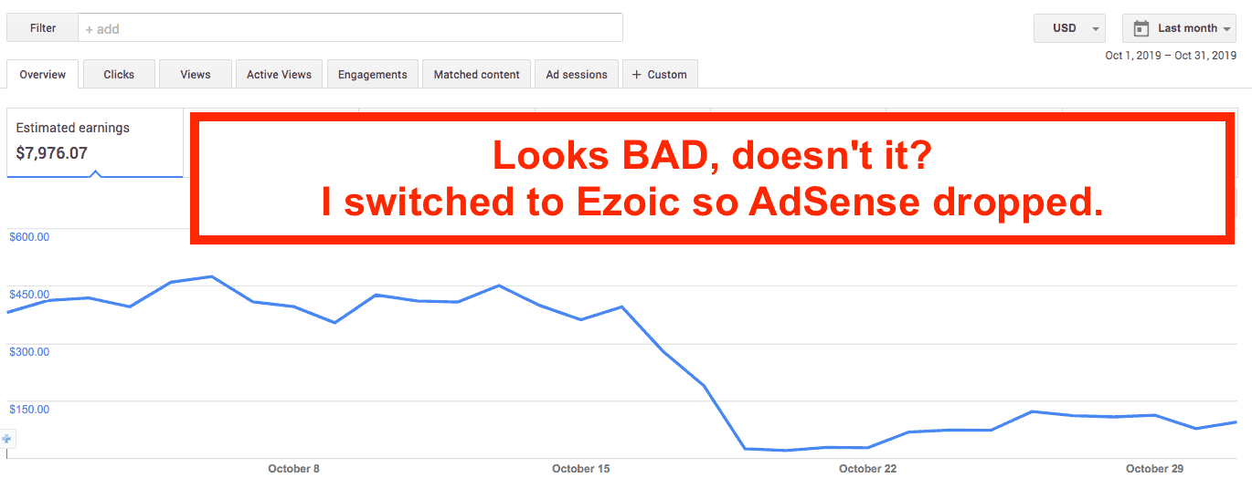 Ingresos de Adsesne octubre 2019