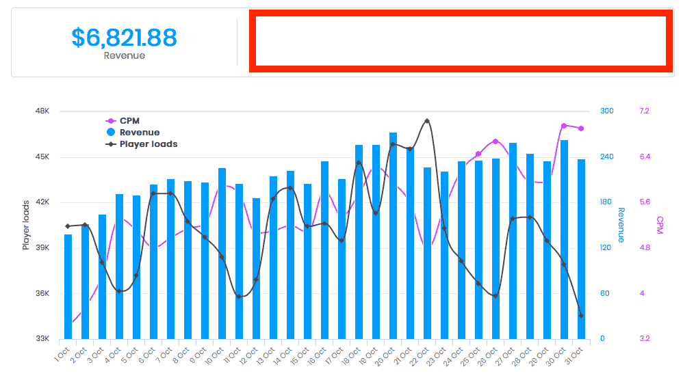 Ingresos por anuncios de video octubre de 2019