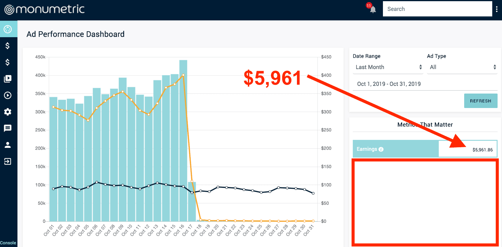 Ingresos publicitarios monométricos Oct 2019