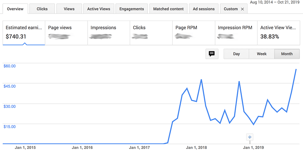 لقطة شاشة لإيرادات Adsense