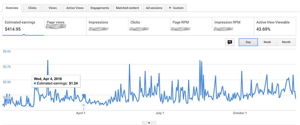 لقطة شاشة لإيرادات الإعلانات