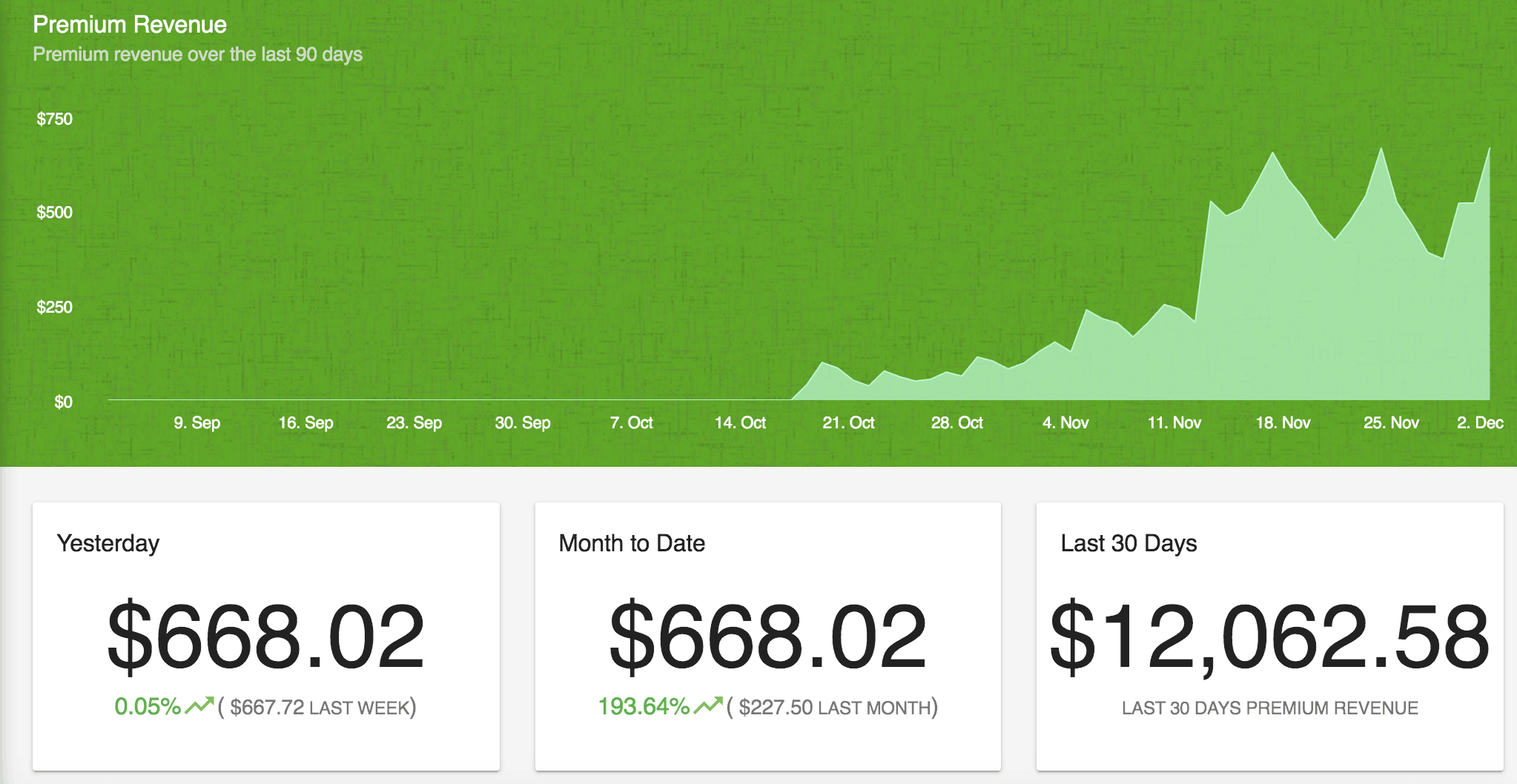 لقطة شاشة Ezoic Premium Ads Revenue لشهر ديسمبر 2019