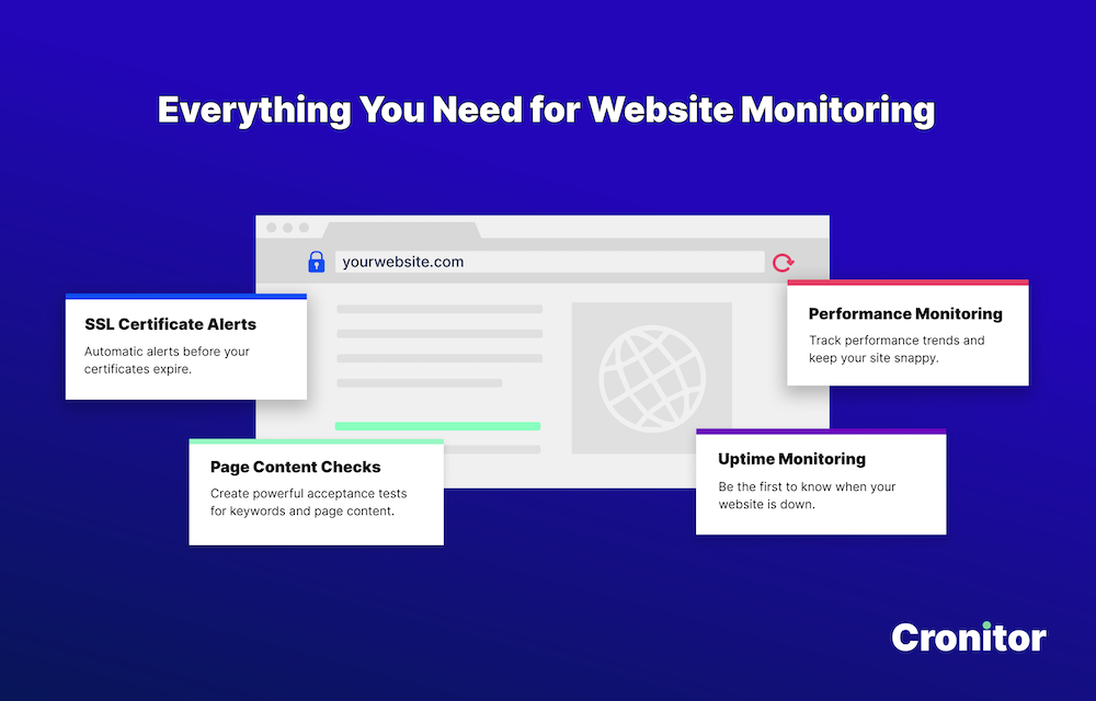 Cronitor-Betriebszeit