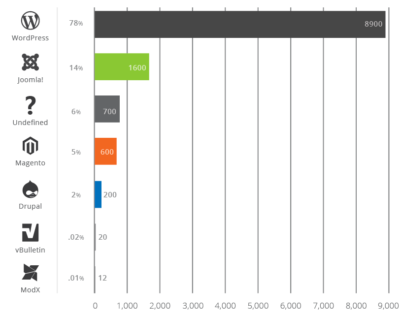 piattaforma infetta dal sito web