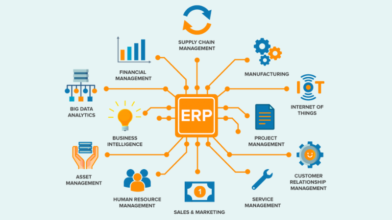 erp-ซอฟต์แวร์