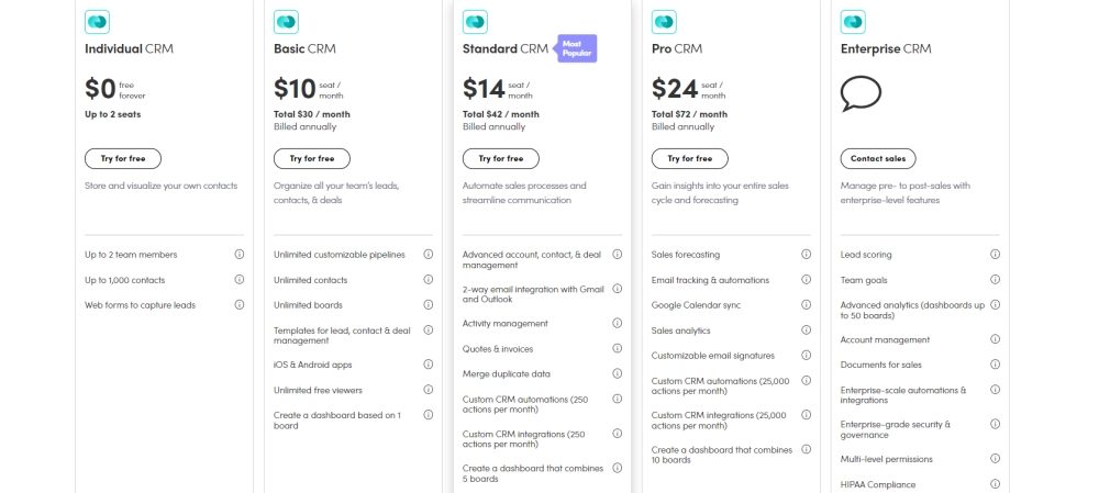Monday.com の料金