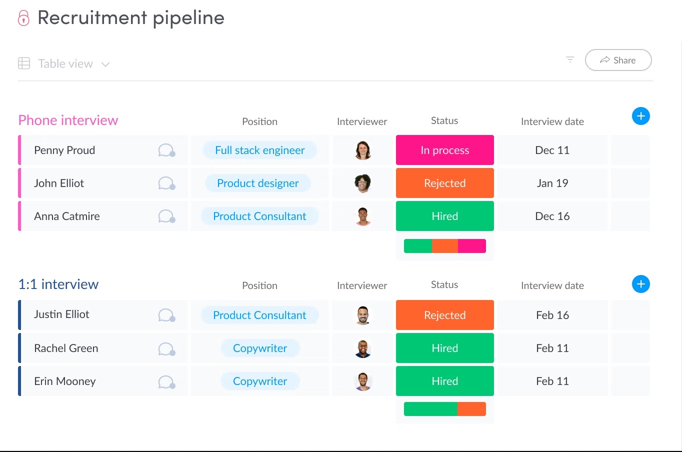 人的資源と運営